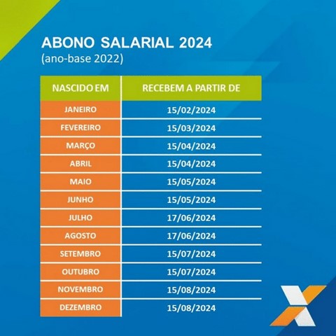Abono Salarial PIS/PASEP 2024-Ano Bae 2022. Quem tem direito a receber?